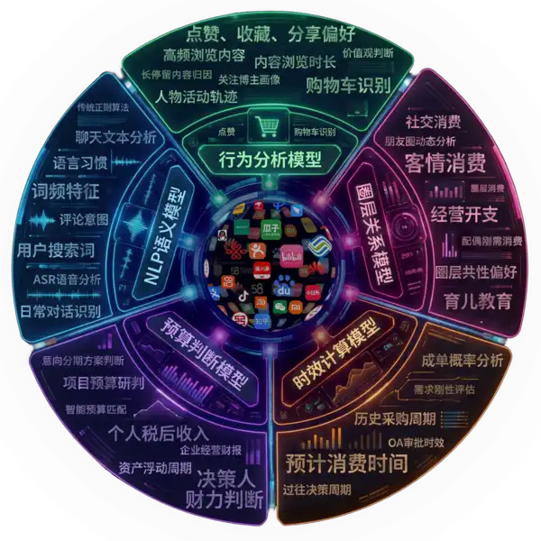 中硬5大模型